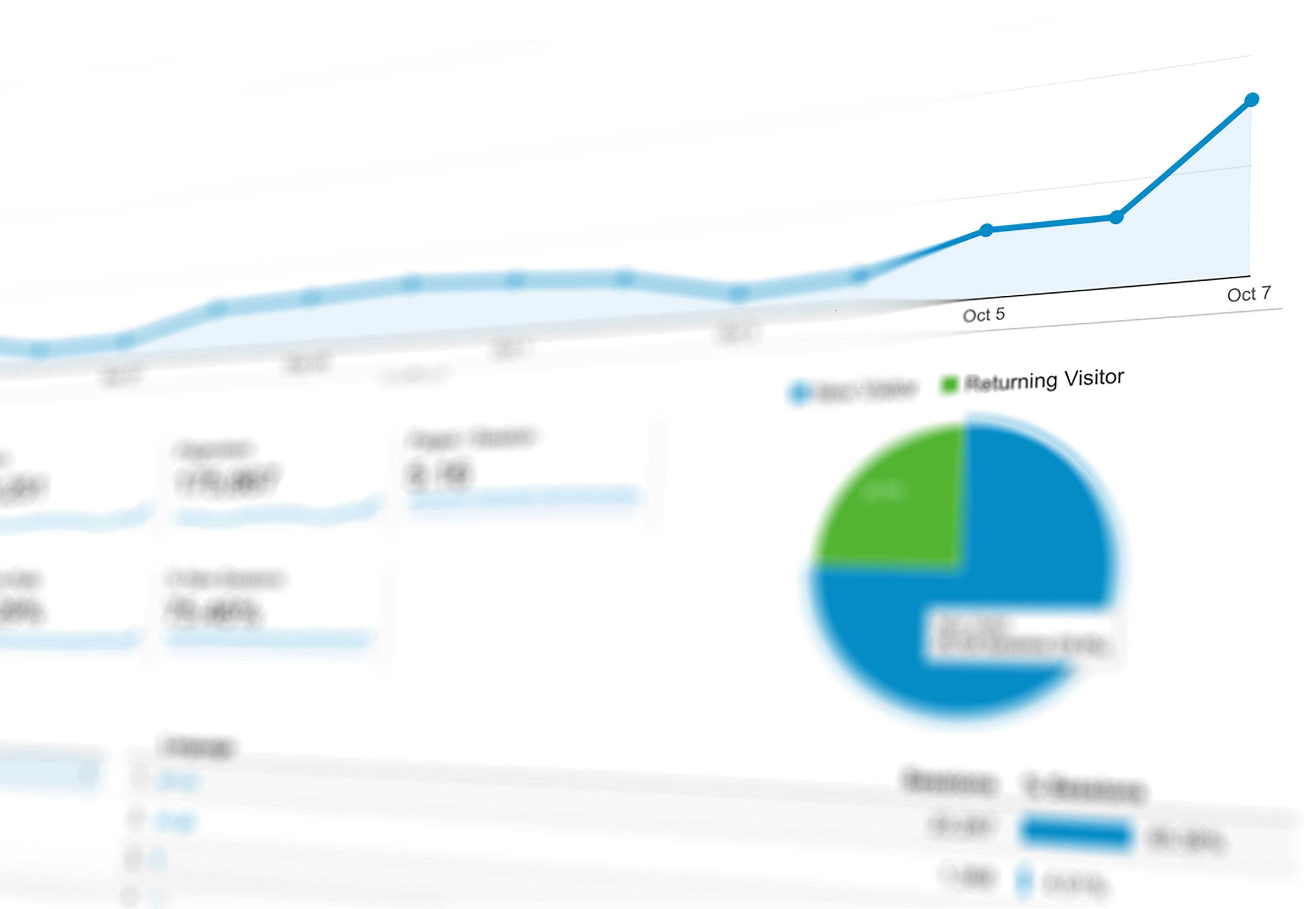 A blurred marketing analytics dashboard showing a visitor trend line and a returning-visitor breakdown chart