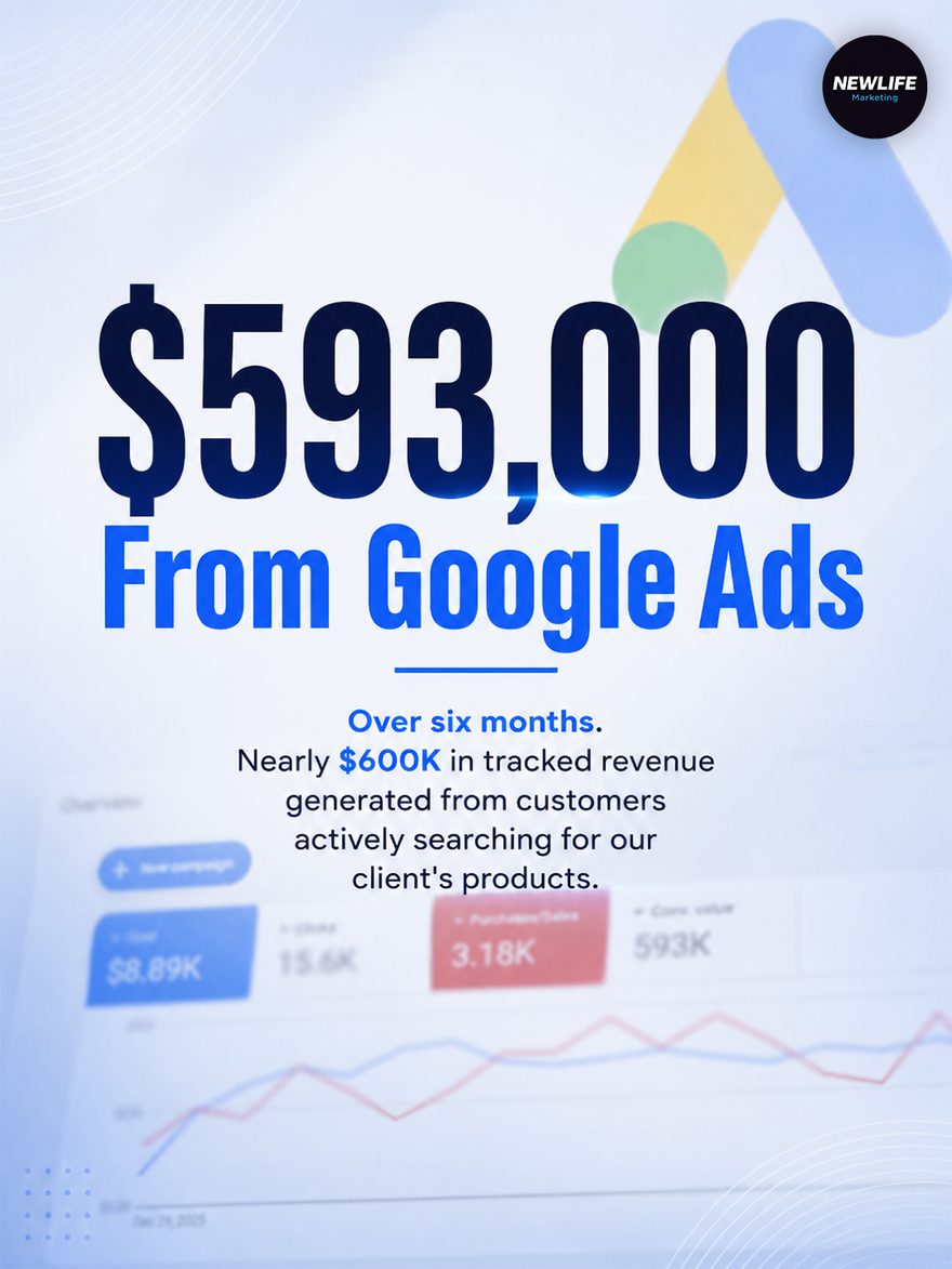 $593,000 From Google Ads In Six Months